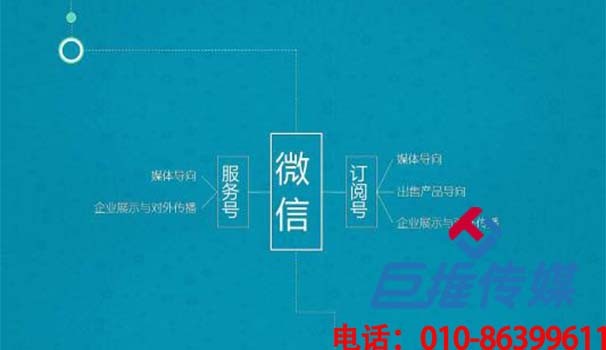 定安縣微信代運營之內(nèi)容并不是王道？
