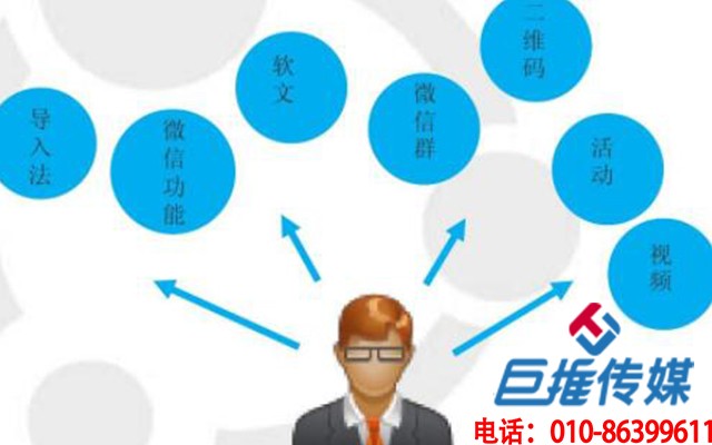 金融行業(yè)微信公眾號代運營為什么這么受歡迎？