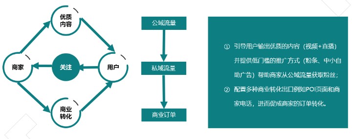 如何才能進入快手商家號