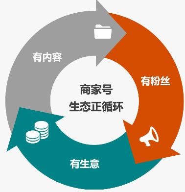 怎么認(rèn)證快手商家號？
