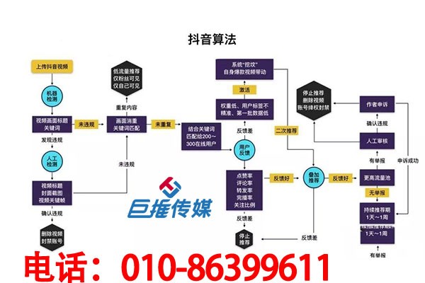 煙臺市企業(yè)短視頻為什么能快速上熱門，原來背后有短視頻代運(yùn)營
