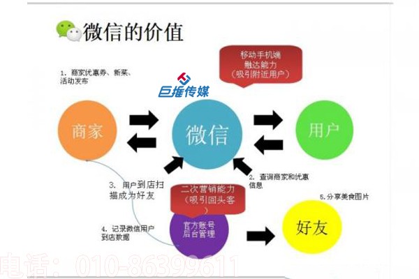 微信公眾號(hào)托管合同中包含的服務(wù)內(nèi)容是什么？    