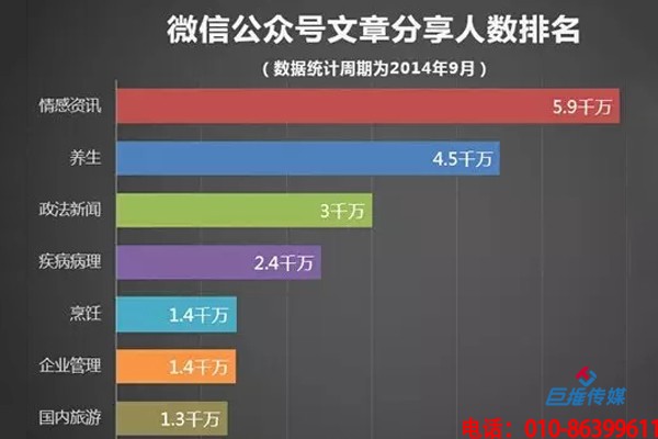 汽車行業(yè)怎樣才能判別微信公眾號代運(yùn)營公司？