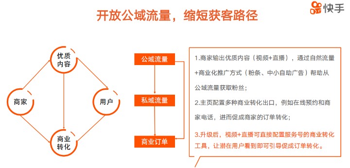 快手服務(wù)號(hào)認(rèn)證流程？-業(yè)界科技