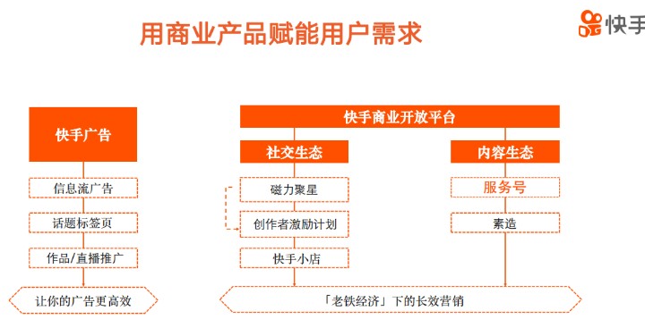 快手服務(wù)號(hào)認(rèn)證降價(jià)了？