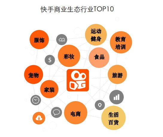 商家號認證和不認證的區(qū)別？