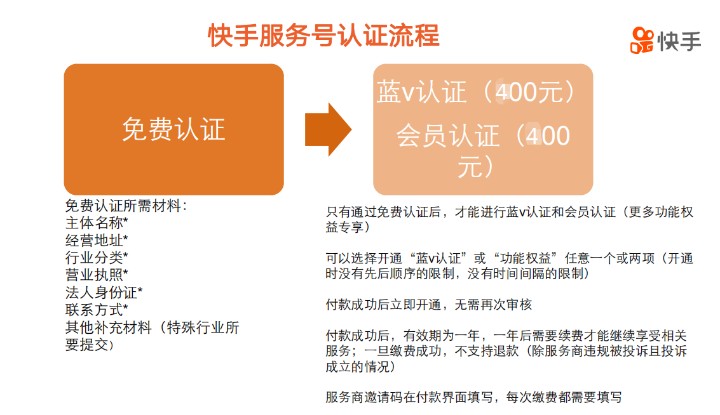 快手服務(wù)號(hào)認(rèn)證和小店有關(guān)系嗎？-業(yè)界科技