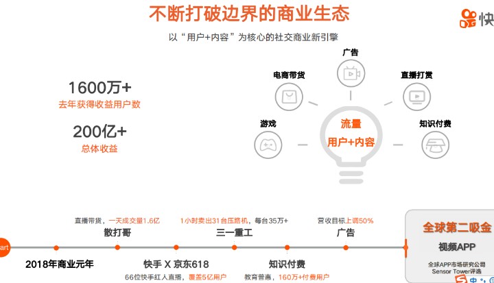 　快手商家好有哪些好處？