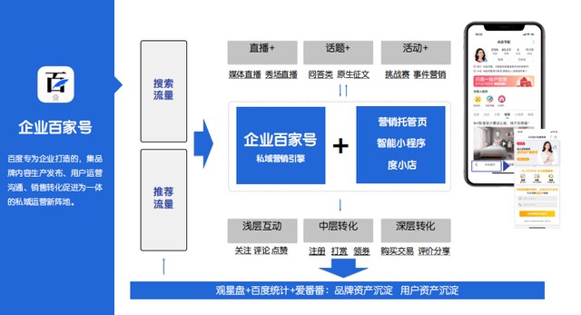 企業(yè)為什么要注冊(cè)企業(yè)百家號(hào)呢？