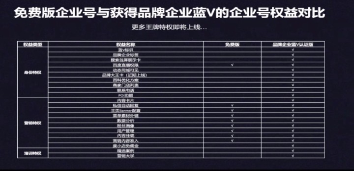 百家號(hào)權(quán)益是什么,要怎么使用百家號(hào)權(quán)益？