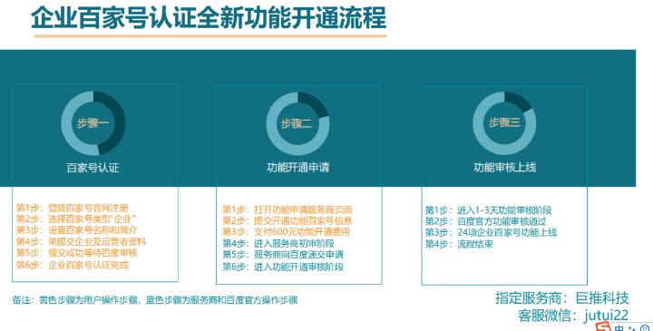企業(yè)百家號(hào)怎么注冊(cè)，注冊(cè)需要什么資質(zhì)？